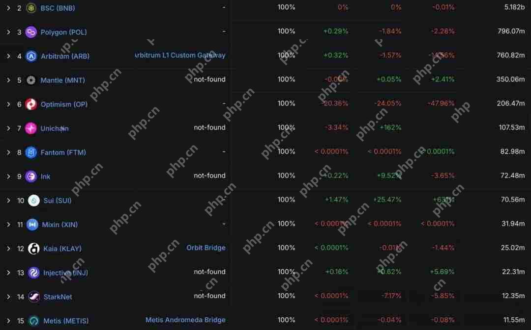 USDT0：泰达稳定币帝国扩张的新节点
